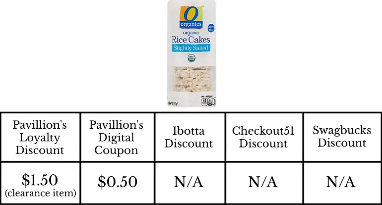 chart showing savings on rice cakes