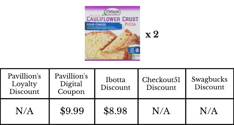 chart showing savings on pizza