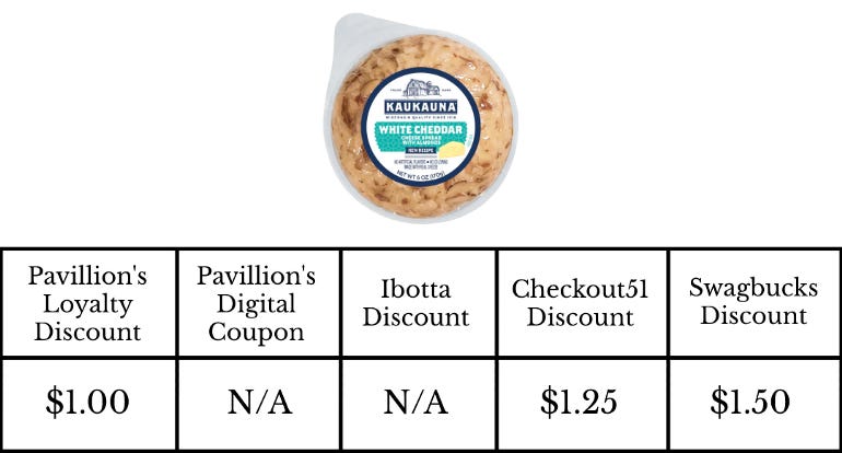 chart showing savings on cheese ball